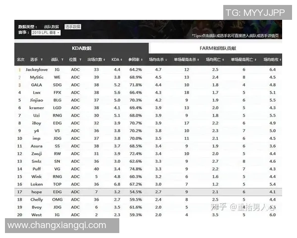 全球挑战赛分析:EDG团队技术实力与战术执行的全面评估