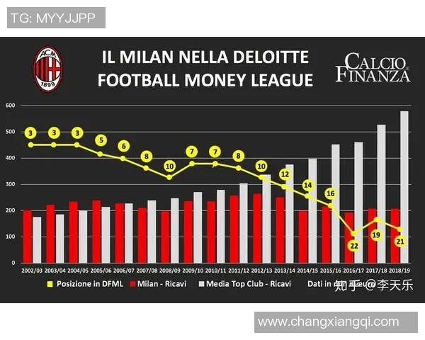 武汉足球队近期状态深度对比分析及未来发展趋势探讨 武汉足球队近期状态深度对比分析及未来发展趋势探讨
